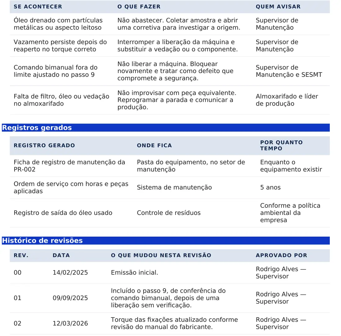 Três tabelas do exemplo preenchido: a de desvio, com quatro situações e a ação imediata e quem avisar em cada uma; a de registros gerados, com onde fica e o prazo de guarda; e o histórico de revisões, com três revisões datadas e o que mudou em cada uma