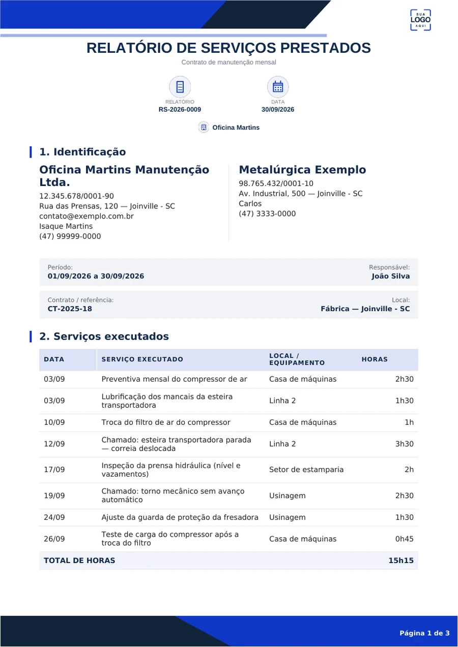 Primeira página do modelo de relatório de serviços prestados preenchido: título, cartões de número e data, empresa e cliente, período, responsável, contrato e a tabela de serviços executados com data, local e horas