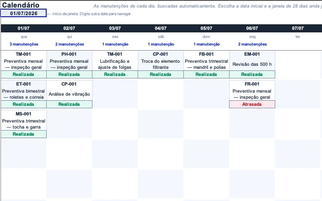 Aba Calendário da planilha de manutenção preventiva, com uma coluna por dia da semana, o número de manutenções em cada dia e os cartões de cada ativo com o serviço e a situação em verde para realizada e vermelho para atrasada