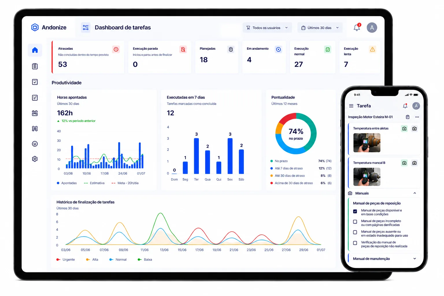 Dashboard de tarefas do Andonize com indicadores, gráficos e checklist aberto no celular