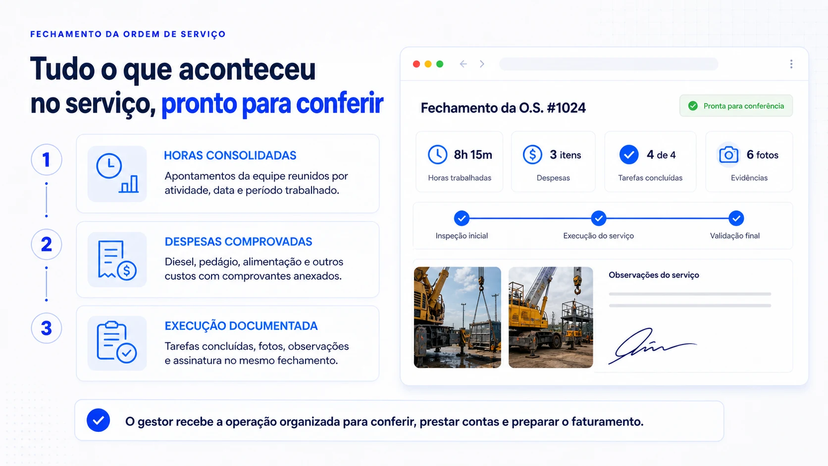 Arte do fechamento da ordem de serviço: horas consolidadas, despesas comprovadas e execução documentada, ao lado da tela com horas trabalhadas, tarefas concluídas, fotos e assinatura